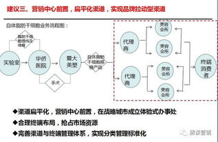 營銷策劃 連接企業、消費者與科技的橋梁