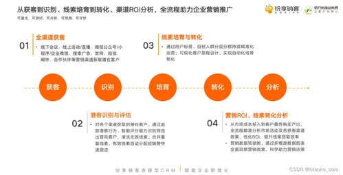 數(shù)字時(shí)代，醫(yī)療健康企業(yè)如何通過精準(zhǔn)數(shù)字營(yíng)銷創(chuàng)造核心用戶價(jià)值